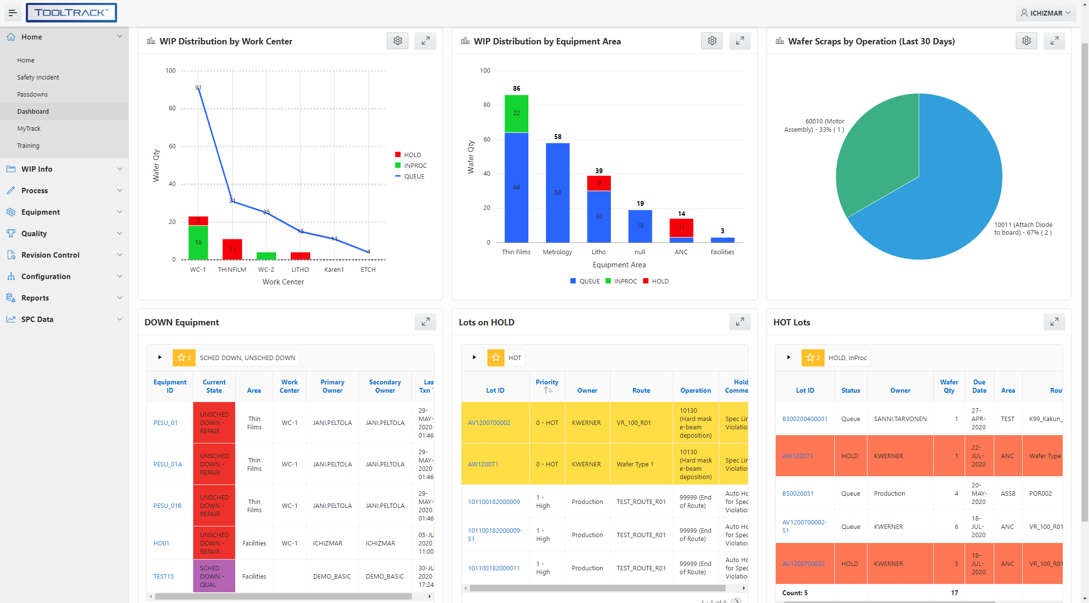 Management Dashboard